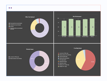 Blackpepper SEO Audit