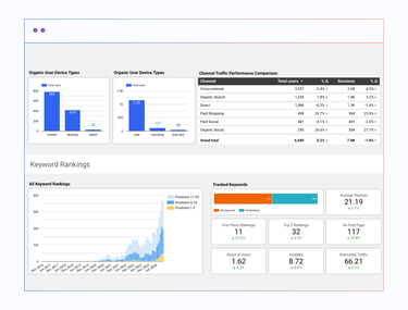 Blackpepper SEO Reporting